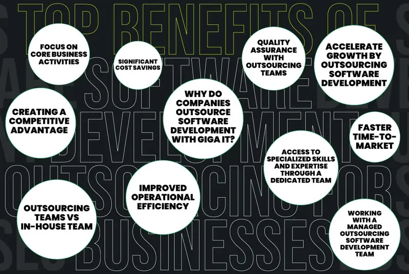 Top Benefits of Software Development Outsourcing for Business