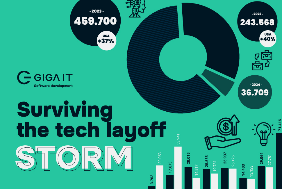 Surviving the tech layoff storm: how Giga IT thrived while others retrenched